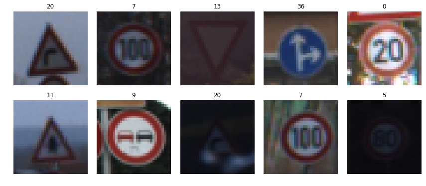 CNN For Detecting Traffic Signs ShantnavAgarwal