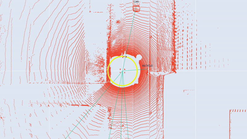 Dataset