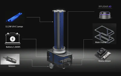 IIT Delhi Robotics Team: Autonomous Disinfection robot featured image