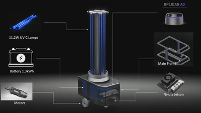 IIT Delhi Robotics Team: Autonomous Disinfection robot featured image